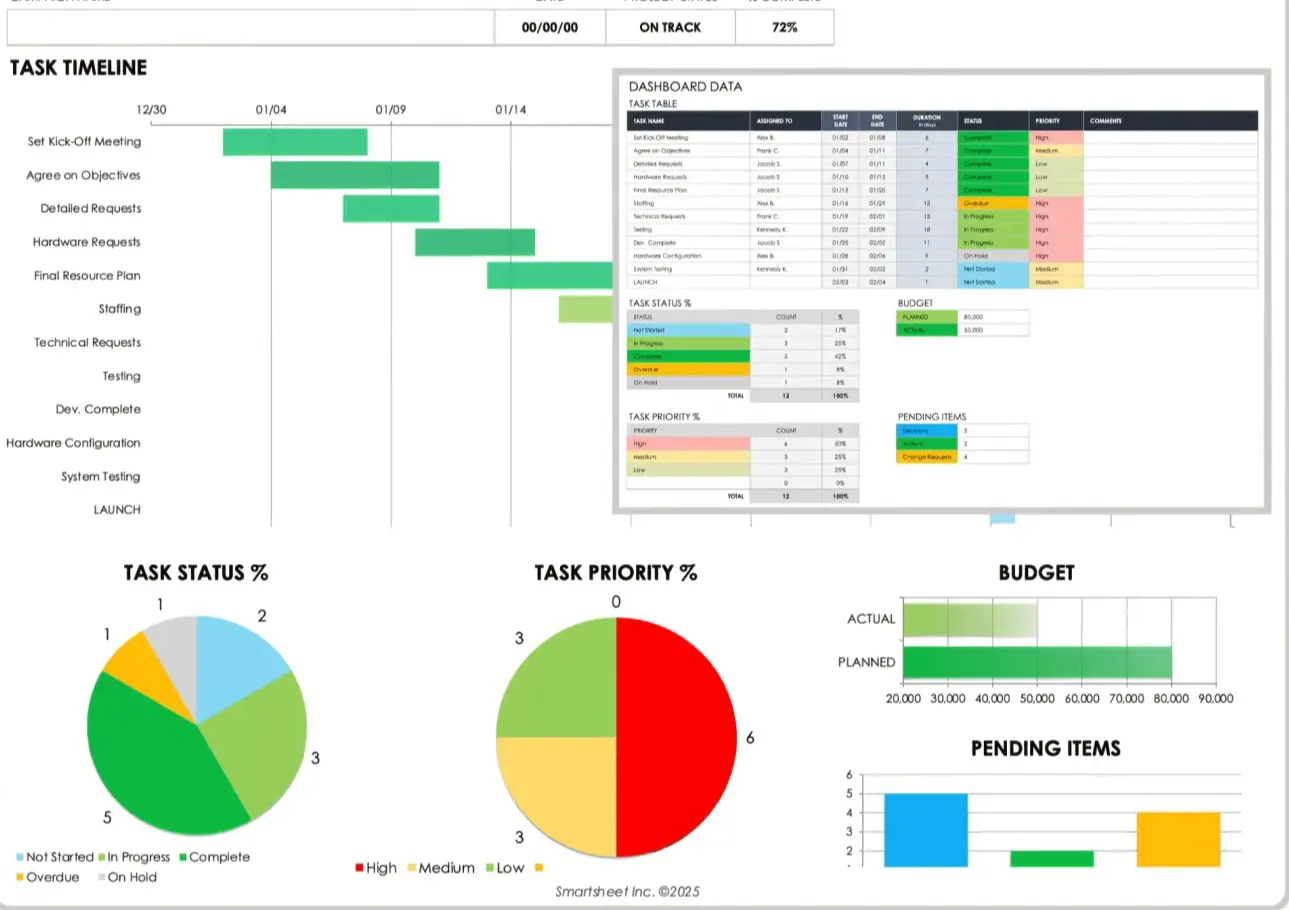 Excel Dashboard Templates Example image